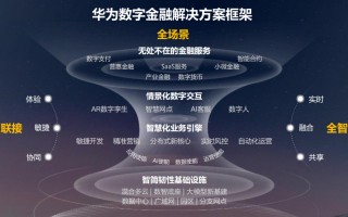 智能金融与金融区块链（智能金融与区块链金融专业怎么样）