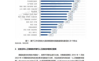 疫情影响下的人工智能，疫情影响下的人工智能发展