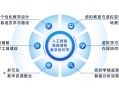 人工智能教育应用 - 人工智能教育应用的发展趋势主要体现在 