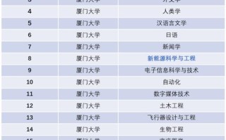 厦门大学大数据博士，厦门大学数学博士