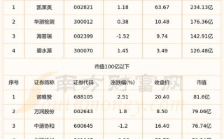 区块链概念股万向徳农 - 万向 区块链