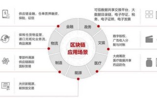 区块链技术在金融方面（区块链技术在金融方面的作用）