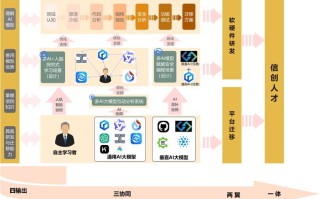 人工智能的应用方式，人工智能的应用方式包括哪些