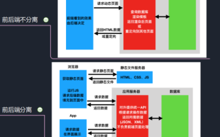 前端后端测试大数据（前端后端测试大数据技术）