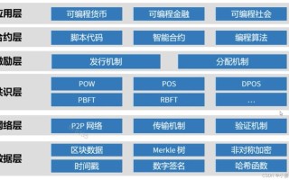 区块链的重要技术是 - 区块链运用的技术包含哪几项