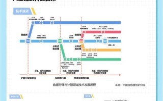 大数据是什么意思啊，大数据是什么意思简单说