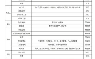 贵州大学人工智能专业（贵州大学人工智能专业评级）