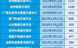大数据交易买卖平台，大数据分析交易网