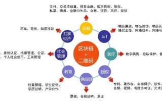 区块链的区块是什么（区块链具体是什么）
