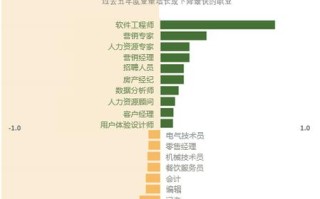 人工智能与工作的关系，人工智能与工作的关系英语作文