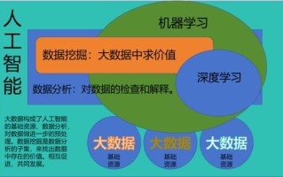 大数据与数据挖掘的关系（大数据与数据挖掘的关系与区别）