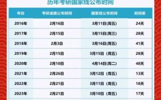 人工智能考研时间安排 - 人工智能考研怎么样