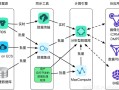 大数据数据库 - 大数据数据库技术