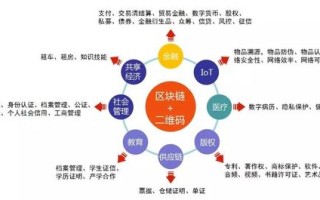 区块链一般多久崩盘，区块链完蛋了