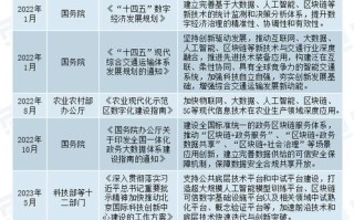 区块链联盟链哪个方向好，联合区块链