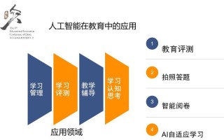 人工智能培训总结，人工智能培训总结发言简短