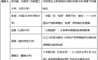 中国新闻史学会 - 中国新闻史学会编辑出版史专业委员会