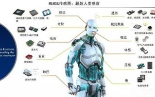 人工智能实现机器的，人工智能机器人实现技术