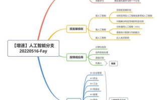 想学习人工智能技术（学 人工智能技术）