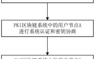 区块链中identity，区块链中的简易模型的特点是