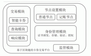 区块链股权交易平台，区块链+股权转让