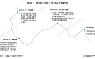 北京区块链政策最新（北京区块链交易所）