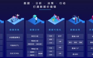 大数据的挖掘（大数据的挖掘和处理与云计算无关）