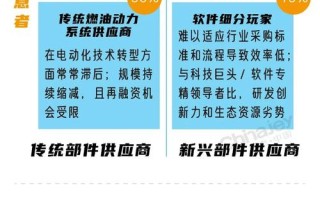汽车大数据精准营销 - 大数据时代汽车品牌营销解决方案