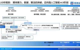 人工智能与生物关系 - 人工智能与生物关系研究