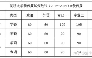 同济大学新闻传播学考研（同济大学新闻与传播专硕报录比）