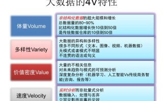大数据具有哪些特征（大数据具有哪些特征快速化大量化价值密度低多样化）