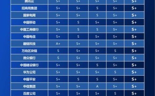 区块链技术应用的企业，区块链技术应用于哪些领域
