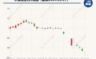 中银绒业最新消息新闻 - 中银绒业百度百科