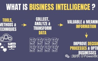 企业大数据商业智能 - 企业大数据和商务智能课程设计