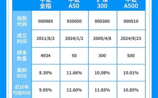 中证淘金大数据100（博时中证淘金大数据100a怎么赎回）