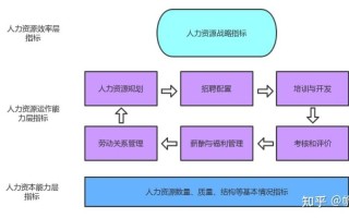 hr大数据分析比赛，大数据分析团队