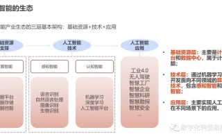 人工智能在服务应用 - 人工智能的服务