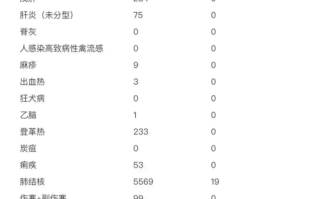 肺炎疫情大数据报告（肺炎大数据实时报告）