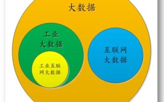 大数据与大数据技术（大数据与大数据技术考研方向）