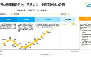 还没应用到的人工智能（还没应用到的人工智能有哪些）