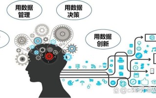 大数据导论数据思维，大数据导论数据思维模型