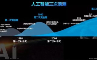 人工智能为什么不是人工智能（人工智能为什么叫人工智能）