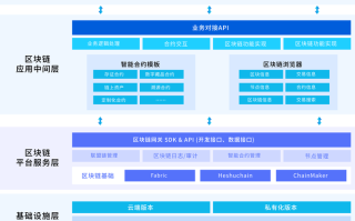 区块链技术应用范围，区块链技术应用于哪些领域
