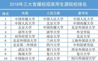 新闻记者是什么专业 - 新闻记者属于什么类型岗位