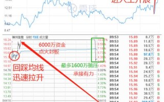 区块链龙头股票 - 区块链龙头股票有哪些