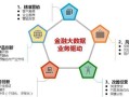 大数据与金融，大数据与金融管理专业学什么