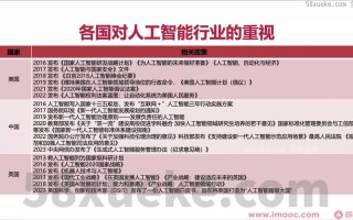 人工智能学习心得总结（人工智能心得体会200字）