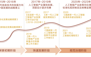 推动人工智能发展建议（推动人工智能发展的力量）