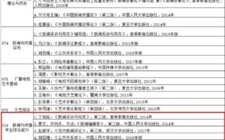 新闻与传播考研，新闻与传播考研国家线2024