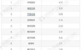 新闻网站排名榜（新闻网站排名榜前十名凤凰网）
